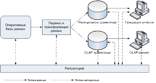 Поли репозиторий