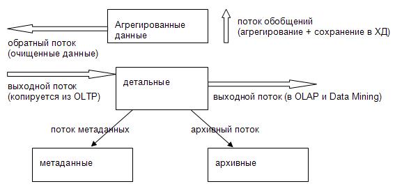 Поток набор данных