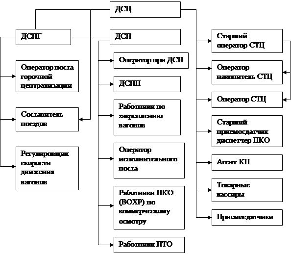 Автоматизация управления полиграфическим предприятием