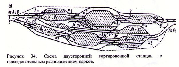 Схема станции екатеринбург сортировочный