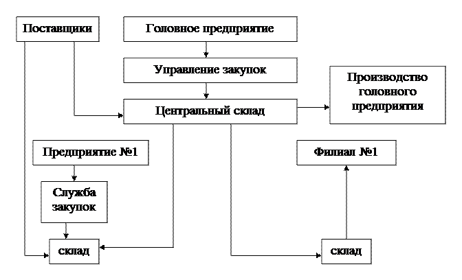 Схема ттп магазина