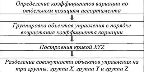 что такое звено логистической системы. Смотреть фото что такое звено логистической системы. Смотреть картинку что такое звено логистической системы. Картинка про что такое звено логистической системы. Фото что такое звено логистической системы