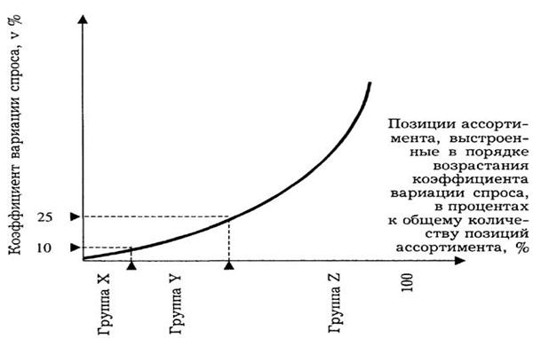 что такое звено логистической системы. Смотреть фото что такое звено логистической системы. Смотреть картинку что такое звено логистической системы. Картинка про что такое звено логистической системы. Фото что такое звено логистической системы
