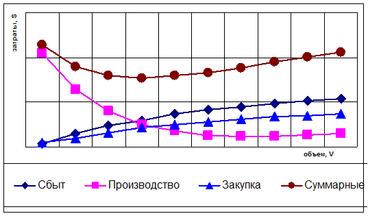 что такое звено логистической системы. Смотреть фото что такое звено логистической системы. Смотреть картинку что такое звено логистической системы. Картинка про что такое звено логистической системы. Фото что такое звено логистической системы