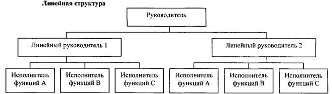 Руководители линейного уровня