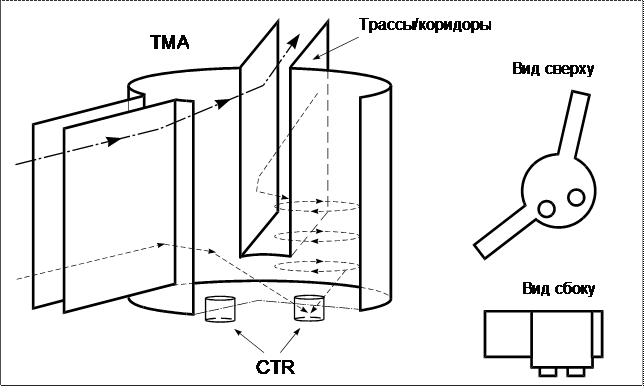 Ctr cta что это в авиации. Смотреть фото Ctr cta что это в авиации. Смотреть картинку Ctr cta что это в авиации. Картинка про Ctr cta что это в авиации. Фото Ctr cta что это в авиации