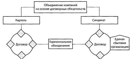 интегрированная форма организации предприятия