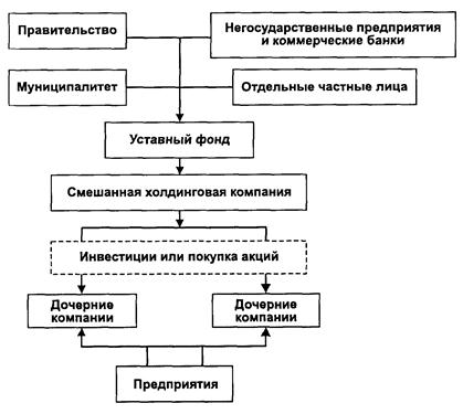 СЧЕТА НЕГОСУДАРСТВЕННЫХ ОРГАНИЗАЦИЙ ФИНАНСОВЫЕ ОРГАНИЗАЦИИ images
