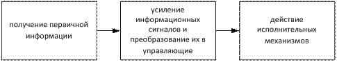 почему именно в электрический сигнал датчик преобразует технологический параметр. Смотреть фото почему именно в электрический сигнал датчик преобразует технологический параметр. Смотреть картинку почему именно в электрический сигнал датчик преобразует технологический параметр. Картинка про почему именно в электрический сигнал датчик преобразует технологический параметр. Фото почему именно в электрический сигнал датчик преобразует технологический параметр