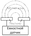 почему именно в электрический сигнал датчик преобразует технологический параметр. Смотреть фото почему именно в электрический сигнал датчик преобразует технологический параметр. Смотреть картинку почему именно в электрический сигнал датчик преобразует технологический параметр. Картинка про почему именно в электрический сигнал датчик преобразует технологический параметр. Фото почему именно в электрический сигнал датчик преобразует технологический параметр