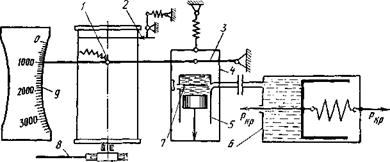 каким прибором можно замерить величину тягового сопротивления прицепной машины. Смотреть фото каким прибором можно замерить величину тягового сопротивления прицепной машины. Смотреть картинку каким прибором можно замерить величину тягового сопротивления прицепной машины. Картинка про каким прибором можно замерить величину тягового сопротивления прицепной машины. Фото каким прибором можно замерить величину тягового сопротивления прицепной машины каким прибором можно замерить величину тягового сопротивления прицепной машины. Смотреть фото каким прибором можно замерить величину тягового сопротивления прицепной машины. Смотреть картинку каким прибором можно замерить величину тягового сопротивления прицепной машины. Картинка про каким прибором можно замерить величину тягового сопротивления прицепной машины. Фото каким прибором можно замерить величину тягового сопротивления прицепной машины