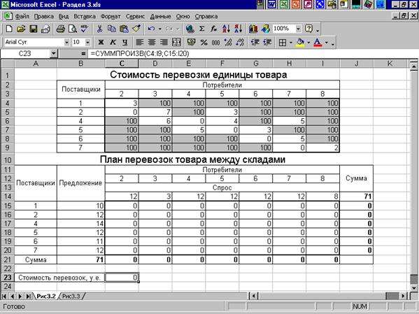 План отгрузок пример excel