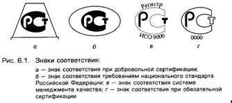 Знаки соответствия организации