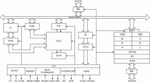 Кр580вм80а структурная схема