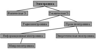 что такое промышленная электроника. Смотреть фото что такое промышленная электроника. Смотреть картинку что такое промышленная электроника. Картинка про что такое промышленная электроника. Фото что такое промышленная электроника