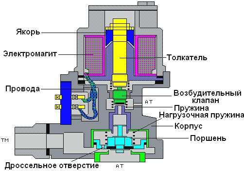 что такое тормозной путь поезда. Смотреть фото что такое тормозной путь поезда. Смотреть картинку что такое тормозной путь поезда. Картинка про что такое тормозной путь поезда. Фото что такое тормозной путь поезда