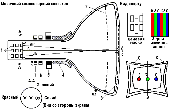 Устройство элт монитора схема