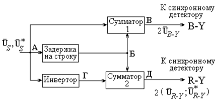 Ключевой синхронный детектор схема