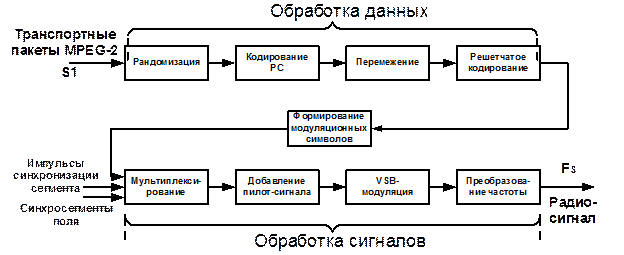 Преобразование информации в сигнал. Преобразование информации в сигнал