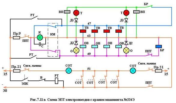 что такое ппт на электропоезде. Смотреть фото что такое ппт на электропоезде. Смотреть картинку что такое ппт на электропоезде. Картинка про что такое ппт на электропоезде. Фото что такое ппт на электропоезде