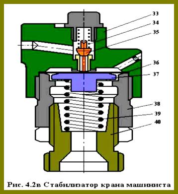 сверхзарядное давление. 2 ликвидация сверхзарядного давления 395 крана машиниста. зарядное давление. ликвидации сверхзарядки. поездной кран машиниста 395.