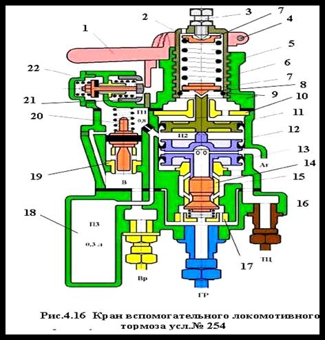 Презентация кран машиниста 254