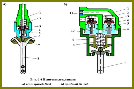 Выпускной клапан клапана давления