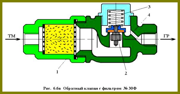 Выпускной клапан клапана давления