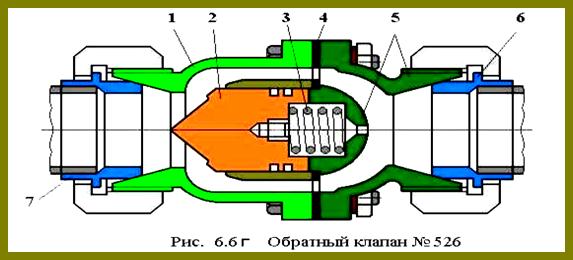 Выпускной клапан клапана давления