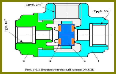 Выпускной клапан клапана давления