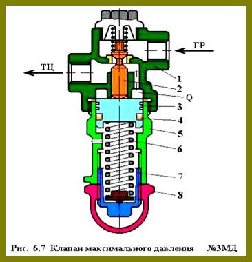 Выпускной клапан клапана давления