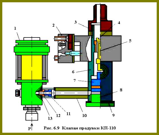 Клапан электровоза. Клапан продувки КП-110. Клапан электропневматический КП-110-01 6тн.399.110-01. Электропневматические клапаны вл80с. Клапан продувки КП-110-01.