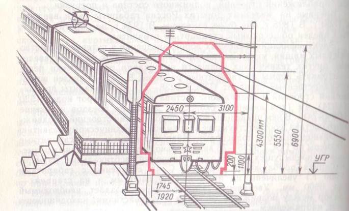 Какие скорости должны быть обеспечены для пропуска поездов по каскадным сооружениям и оборудованию