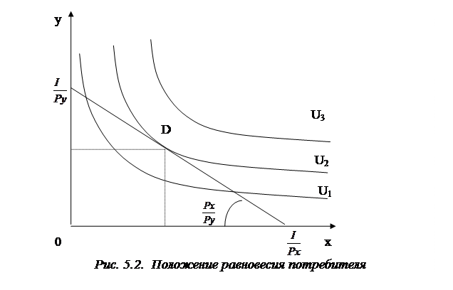 Потребитель находится в равновесии: найдено 74 изображений