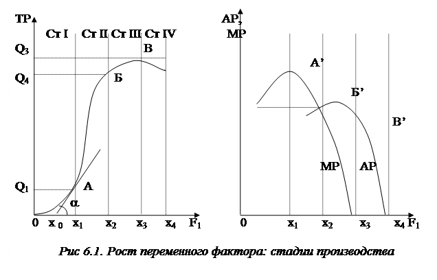 Что такое предельный продукт в экономике. Смотреть фото Что такое предельный продукт в экономике. Смотреть картинку Что такое предельный продукт в экономике. Картинка про Что такое предельный продукт в экономике. Фото Что такое предельный продукт в экономике