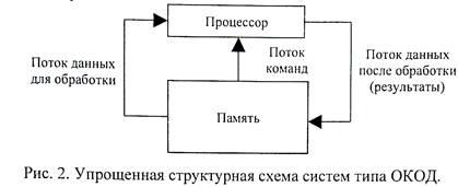 Рисунок иллюстрирует вычислительную архитектуру типа поток команд поток данных