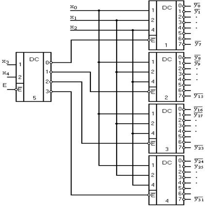 дешифратор на 8 выходов. казахский сериал 5 32. дешифратор 5 на 32 схема. дешифратор микросхема к555. дешифратор 5 на 32 схема.
