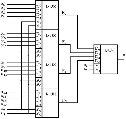 Наращивание мультиплексора и демультиплексора. Дешифратор на 2 входа и 4 выхода. На входе 16 на выходе. Память 32x16 схема. Схема дешифратора сцб.