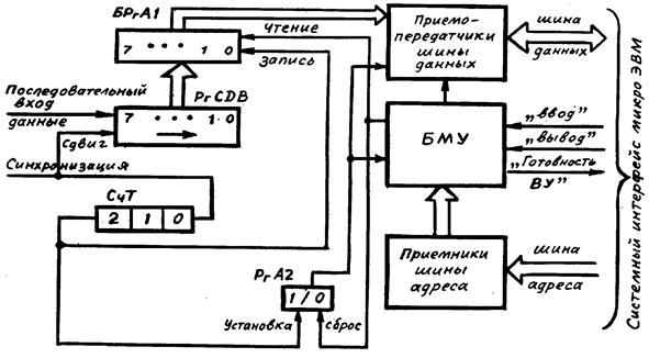 Структурная схема мпс kp580bm80a 24. Микропроцессорная рз.
