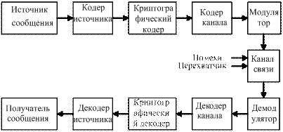 Цифровая передача информации
