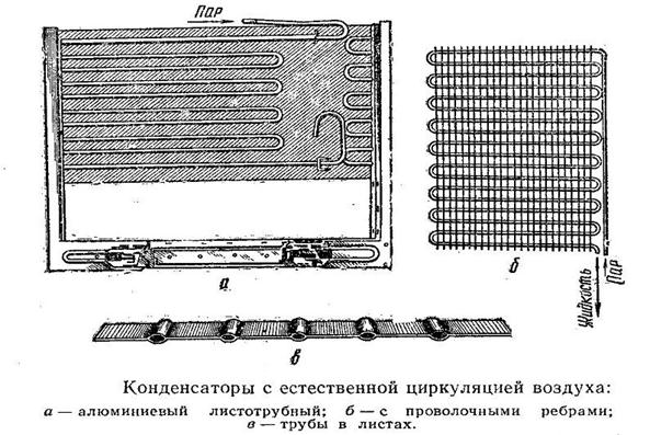 воздуха естественной циркуляции. конвекция. схема циркуляции воды в системе отопления батарея. воздуха естественной циркуляции. воздуха естественной циркуляции.
