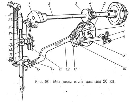 Схема швейной машины 1022 класса