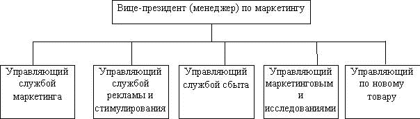 претворение в жизнь маркетинговых мероприятий. Смотреть фото претворение в жизнь маркетинговых мероприятий. Смотреть картинку претворение в жизнь маркетинговых мероприятий. Картинка про претворение в жизнь маркетинговых мероприятий. Фото претворение в жизнь маркетинговых мероприятий