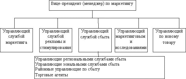 претворение в жизнь маркетинговых мероприятий. Смотреть фото претворение в жизнь маркетинговых мероприятий. Смотреть картинку претворение в жизнь маркетинговых мероприятий. Картинка про претворение в жизнь маркетинговых мероприятий. Фото претворение в жизнь маркетинговых мероприятий