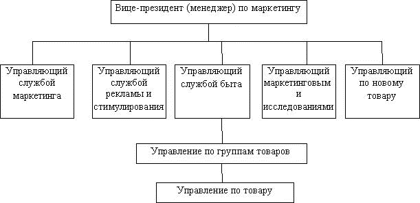 претворение в жизнь маркетинговых мероприятий. Смотреть фото претворение в жизнь маркетинговых мероприятий. Смотреть картинку претворение в жизнь маркетинговых мероприятий. Картинка про претворение в жизнь маркетинговых мероприятий. Фото претворение в жизнь маркетинговых мероприятий