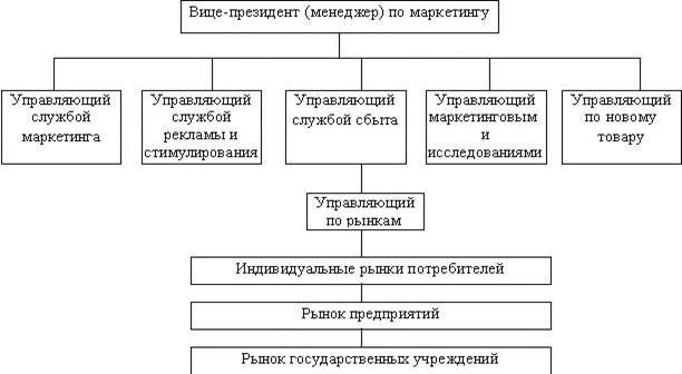 претворение в жизнь маркетинговых мероприятий. Смотреть фото претворение в жизнь маркетинговых мероприятий. Смотреть картинку претворение в жизнь маркетинговых мероприятий. Картинка про претворение в жизнь маркетинговых мероприятий. Фото претворение в жизнь маркетинговых мероприятий