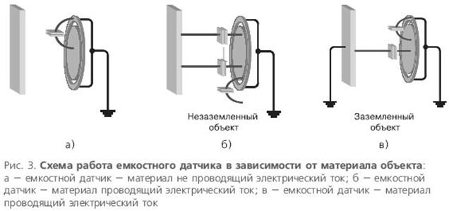 Емкостные датчики презентация