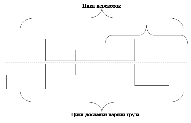 Хт по схеме тс