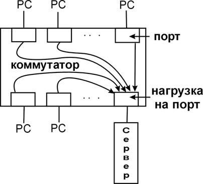 Патч-панель 48 портов RJ-12, телефонная , 19" Hyperline