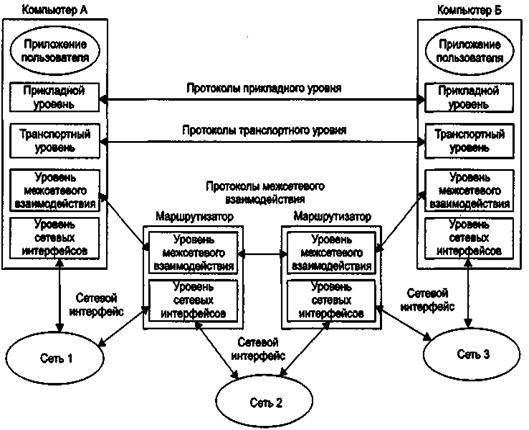 Схема межсетевого взаимодействия